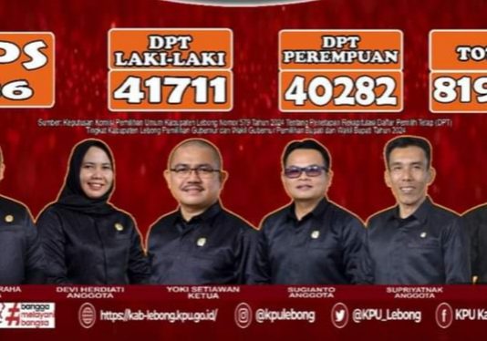 Komisi Pemilihan Umum (KPU) Kabupaten Lebong resmi mengumumkan jumlah Daftar Pemilih Tetap (DPT) Lebong pada Pilkada serentak Tahun 2024